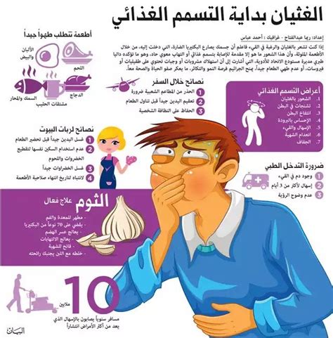 حالات تسمم غذائي الرياض